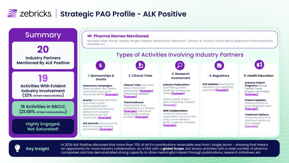Strategic PAG Profile