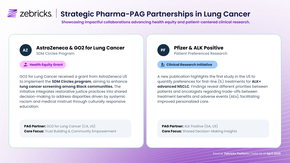 Strategic Pharma-PAG Partnerships
