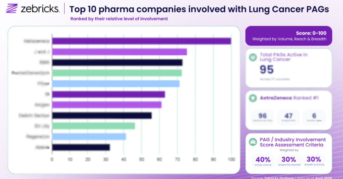 Top 10 Pharma Companies